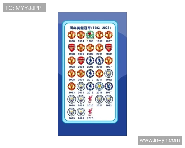 英超夺冠概率最新数据阿森纳遥遥领先曼城与维拉紧随其后